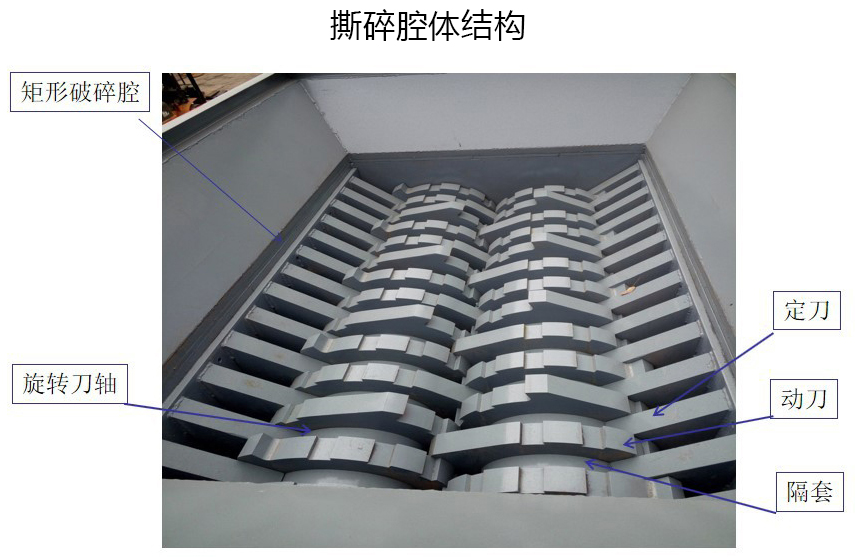 <a href='http://www.anenr.cn/ssxl/1621.html' target='_blank'><span>壓塊撕碎機</span></a>撕碎腔體結(jié)構(gòu)